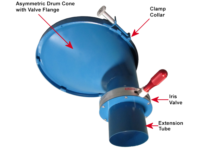90 Degree Asymmetric Drum Cone to control dispensing of dry material. Fits 18-7/8" (47.9 cm) drum rim outside diameter with lid removed.
