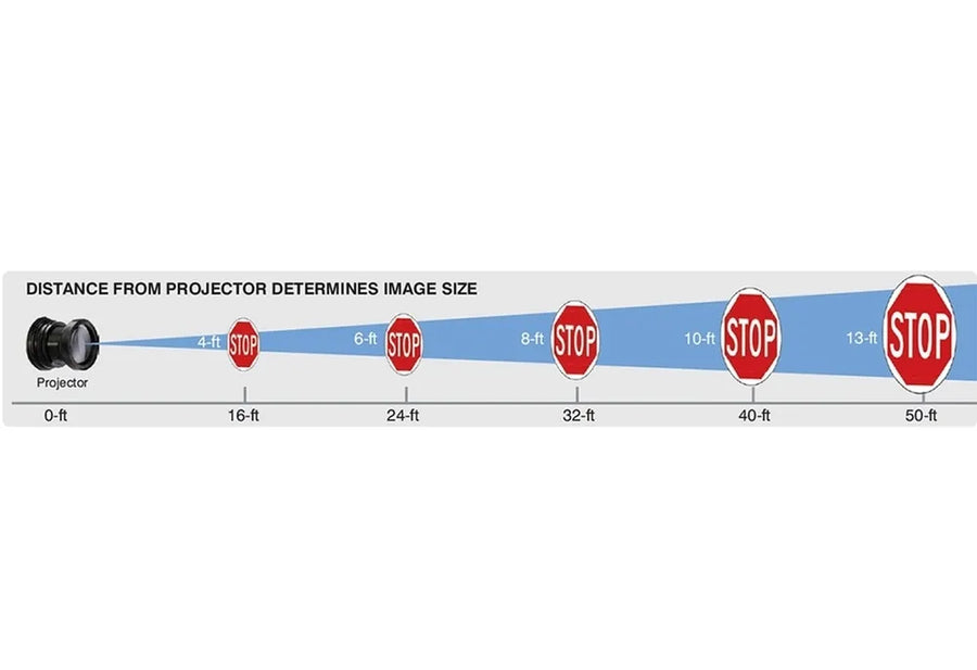 LED Sign Projector: Stop - Honk - Proceed