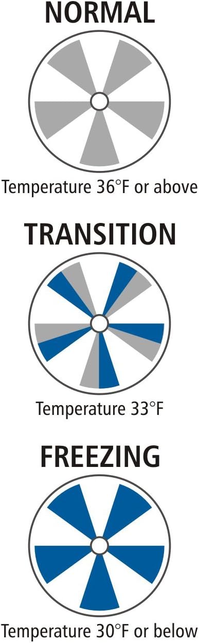 IceAlert Safety Sign