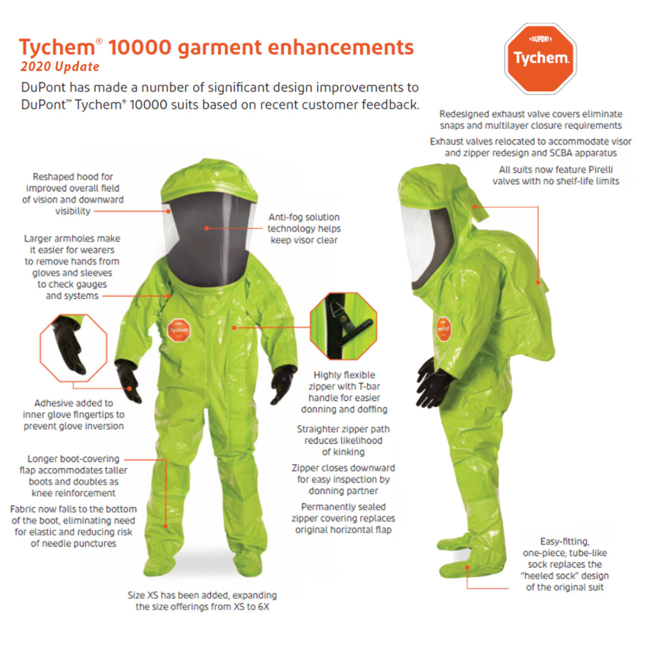 Dupont Tychem® 10000 Level A Suit - Rear Entry - 4XL