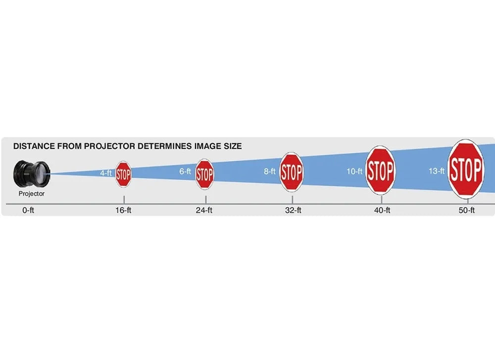 LED Sign Projector: Stop - Honk - Proceed