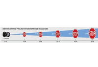 Thumbnail for LED Sign Projector: Stop - Honk - Proceed