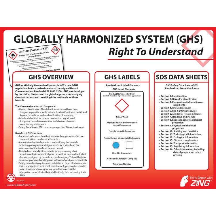 ZING GHS Poster, Intro To GHS, 18X24- Model 6036