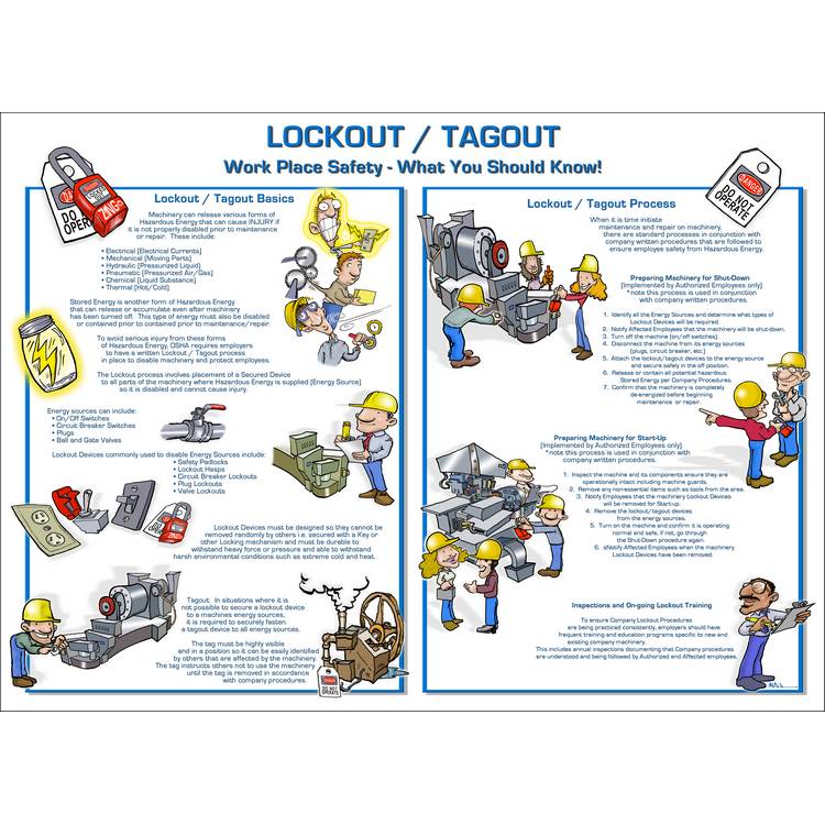 ZING Lockout Tagout Poster, 18X24- Model 6065