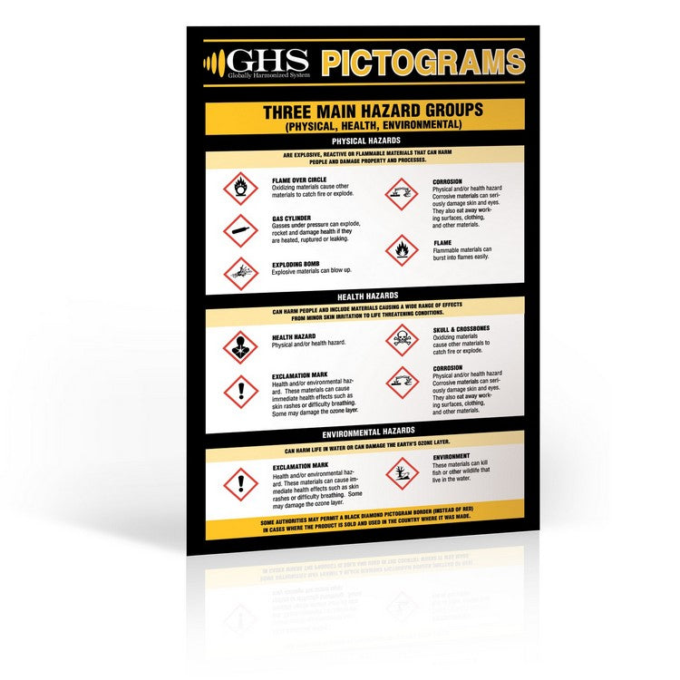 Ghs Layout GHS Wall Chart (24